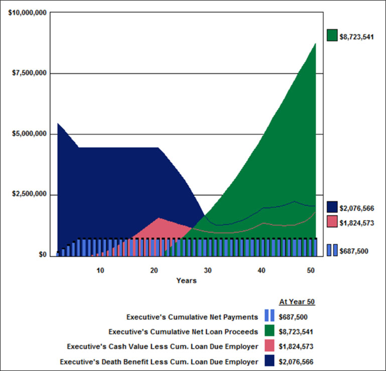 blog-114-img-3-executives-cumulative-net-payments