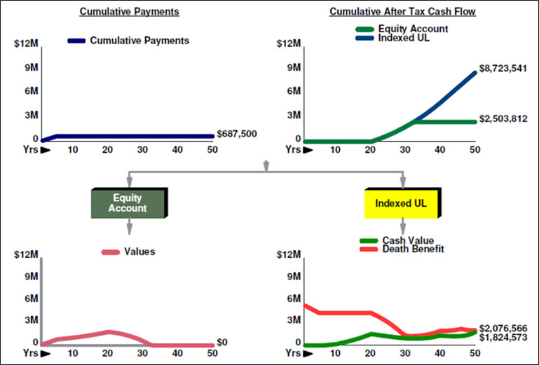 blog-114-img-5-cumulative-payments-and-cumulative-after-tax-cash-flow-comparison