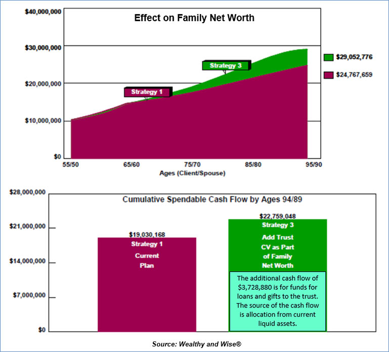 Family Net Worth Cumulative Spendable Cash Flow Image