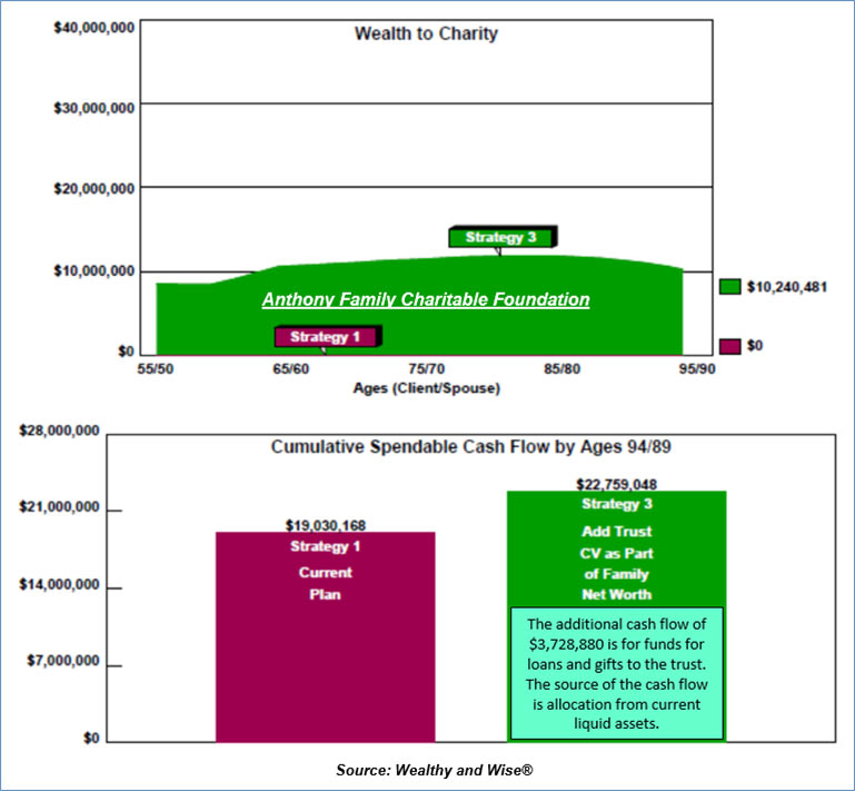 Wealth to Charity Image