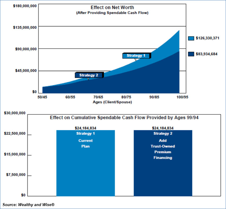 Net Worth Comparison spendable cash flow image