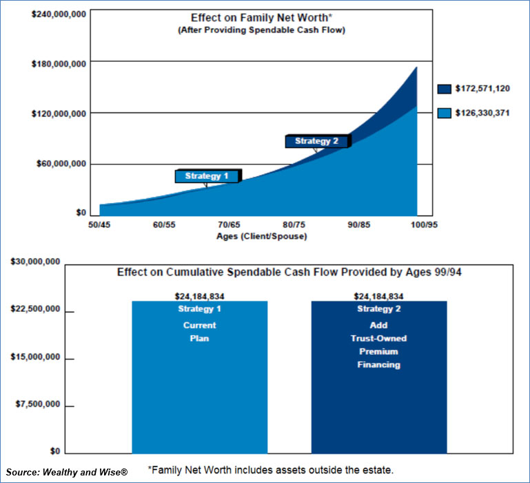 Family Net Worth Comparison spendable cash flow image