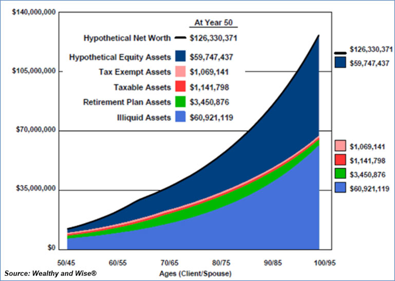 details of family net worth strategy 1 image