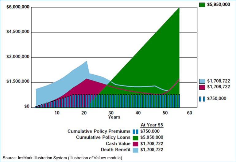 Bob Ritter's blog 171 illustration of values accelerated arbitrage image