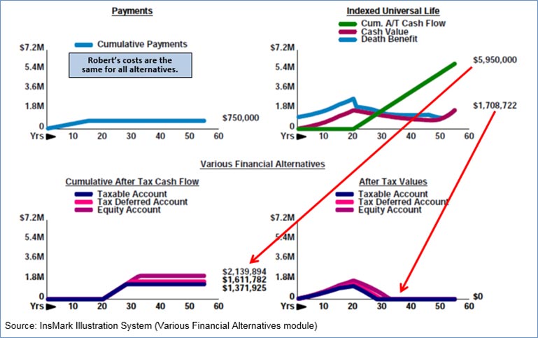 Bob Ritter's blog 171 various financial alternatives image