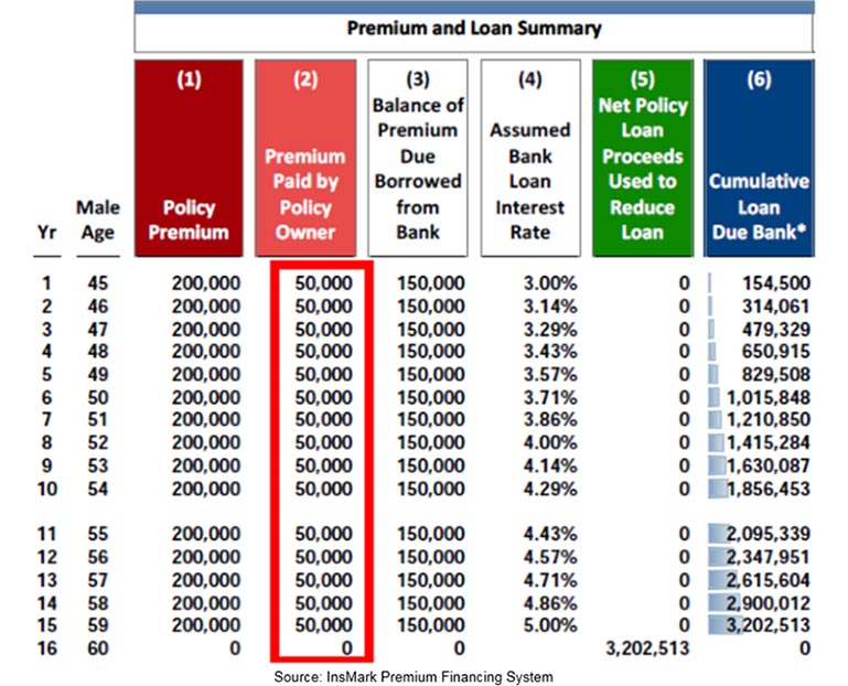 Bob Ritter's blog 171 premium financing plan short summary number 1 image