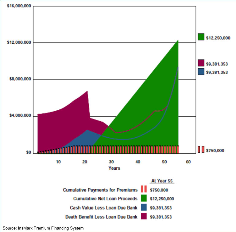 Bob Ritter's blog 171 premium-financing-plan-results-for-robert-sterling image