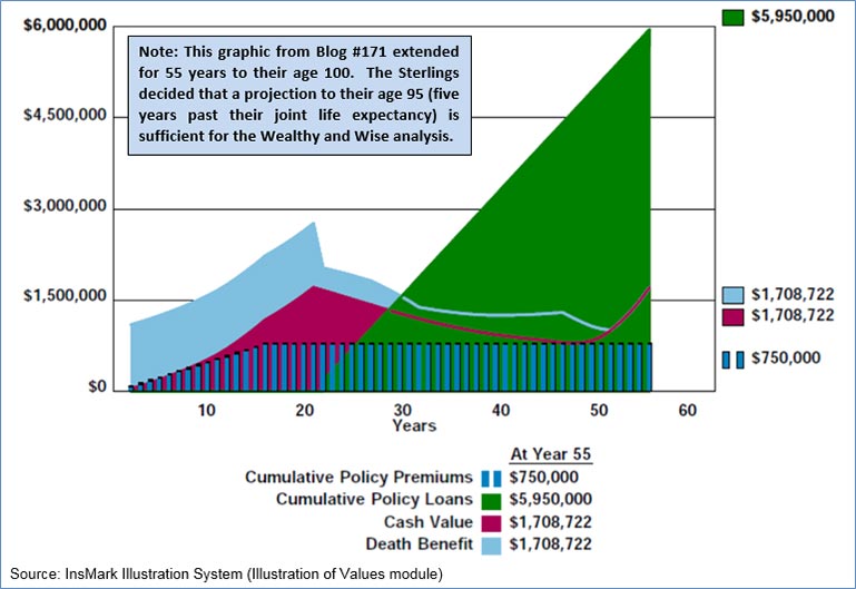 Bob Ritter's blog 172 illustration of values including the effect of arbitrage image