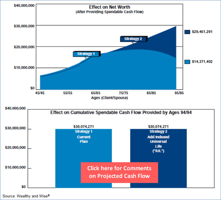 Bob Ritter's blog 172 effect on net worth strategy 1 current plan strategy 2 add iul to the current plan image