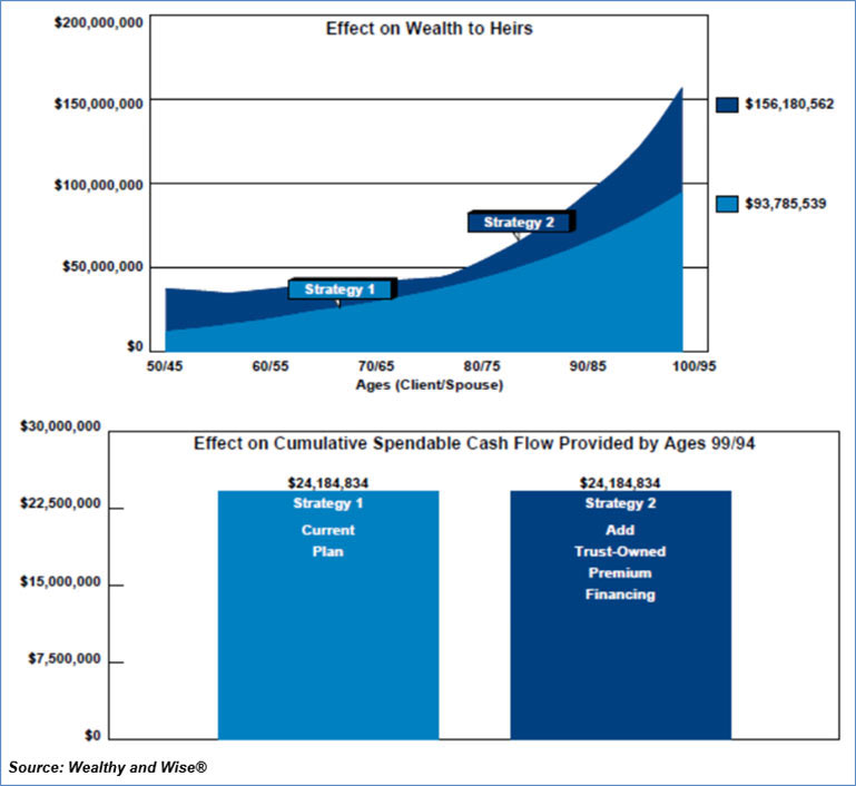 Bob Ritter's Blog #173: Wealth to Heirs Comparison Wealthy and Wise image