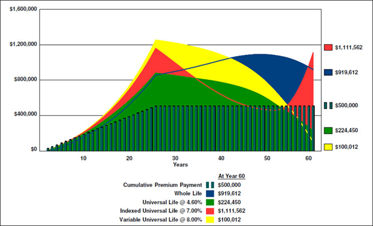 Blog-117-img-3-Comparison-of-Surrender-Values image