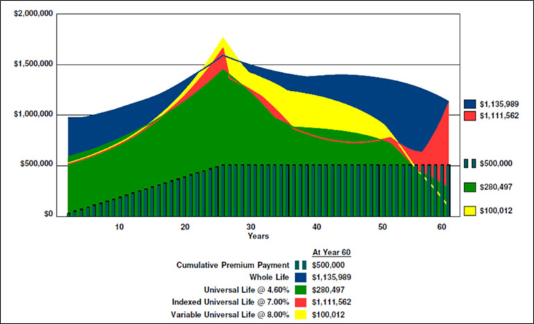 Blog-117-img-4-Comparison-of-Death-Benefits image