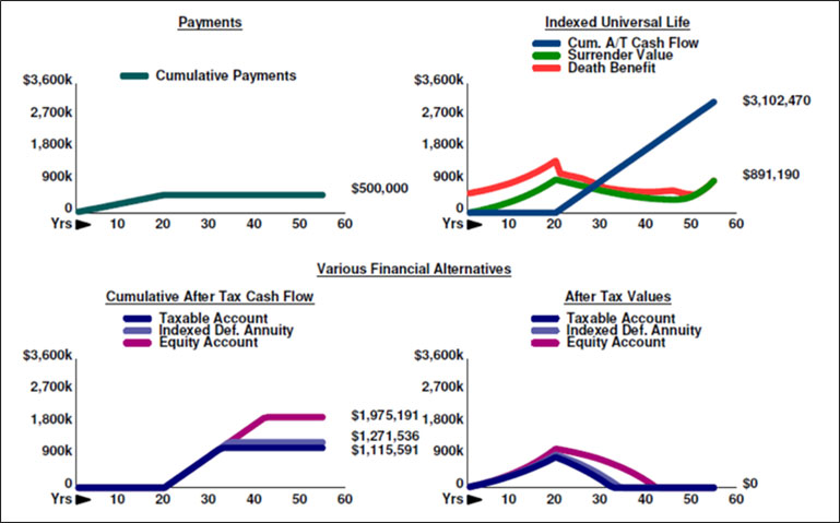 Blog-117-img-8-Various-Financial-Alternatives image