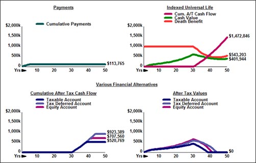 Blog 91 Comparisons to Alternate Investments InsMark Illustration System Various Financial Alternatives image