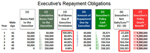 executives repayment obligations sliding scale image