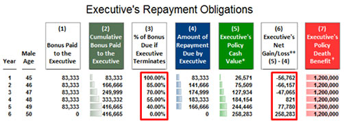 executives repayment obligations gross up bonus image