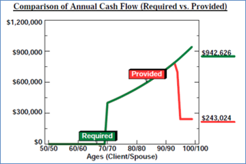 IMG-2A-Cash-Flow-Results-for-Strategy-1a image