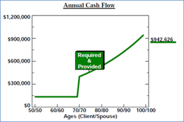 IMG-8A-Cash-Flow-Results-for-Strategy-4a_360x240 image