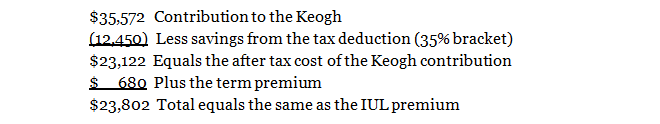 Keogh/Term Plan Analysis