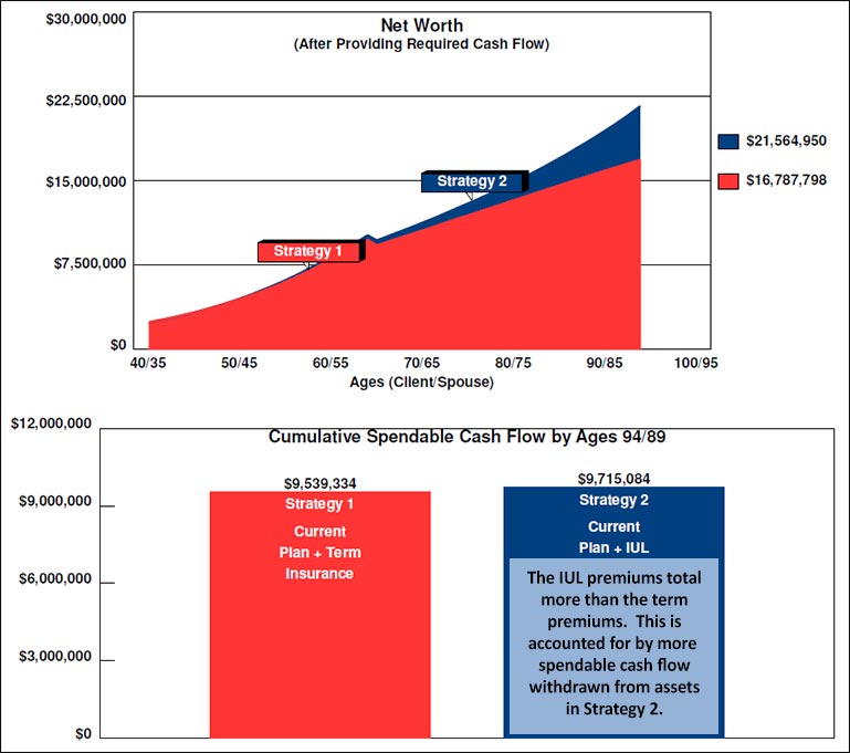 Blog-124-Net-Worth-Strategy-1-vs-Strategy-2-Image-1