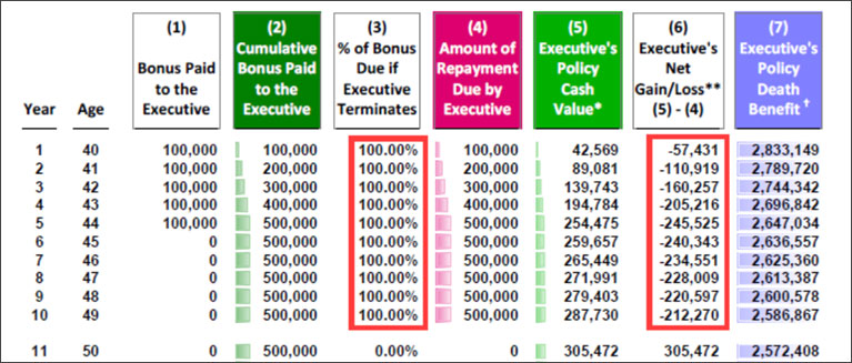 blog-128-img-1-repayment-schedule-for-executive