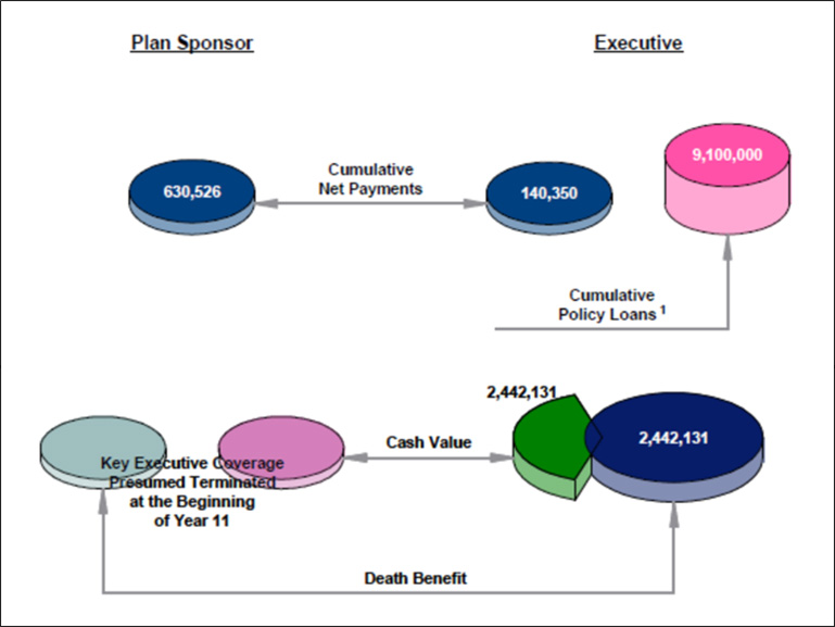 blog-136-img-1-summary-of-costs-and-benefits