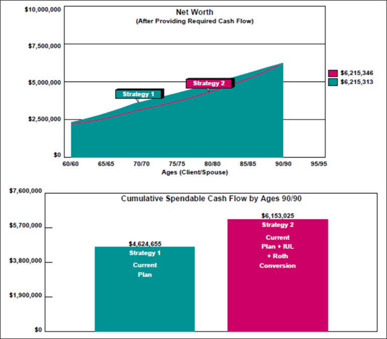 blog-140-image-1-net-worth-comparison