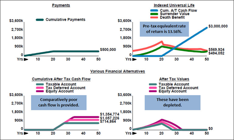 blog-142-img-1-various-financial-alternatives-stable-income-tax-rates