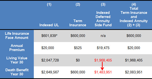 blog-146-image-2-illustration-indexed-ul-term-insurance-indexed-deferred-annuity