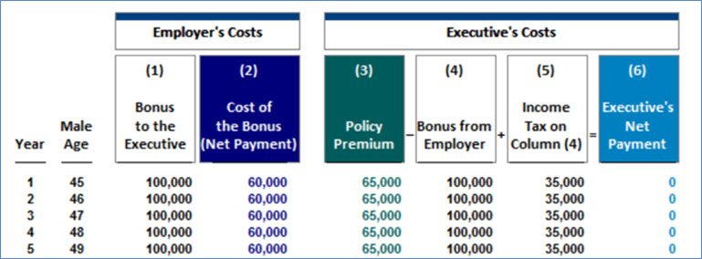 blog-156-image-1-bonus-employers-costs-excutives-cost-graph