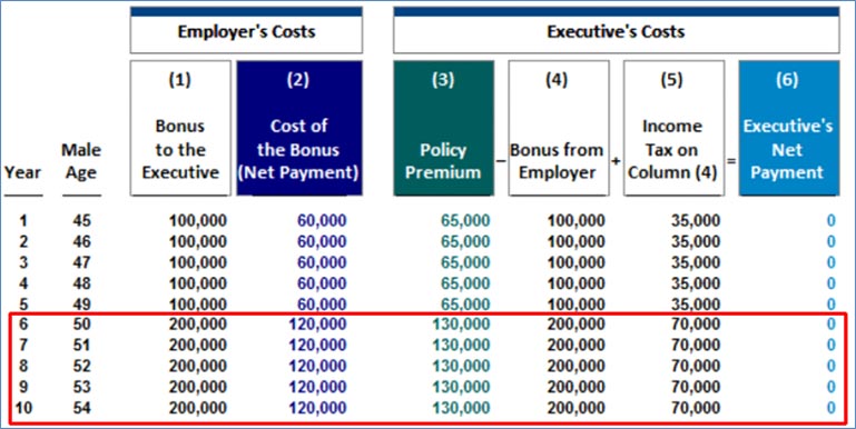 blog-156-image-4-extended-bonus-employers-costs-excutives-cost-graph