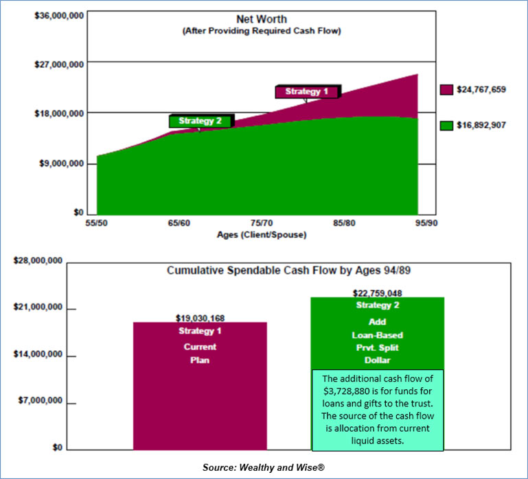 Net Worth After Providing Required Cash Flow Image