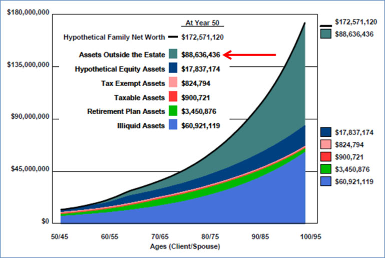 details of family net worth strategy 2 image