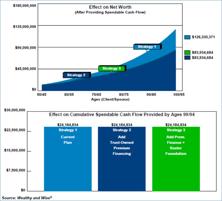 Net Worth Comparison spendable cash flow image