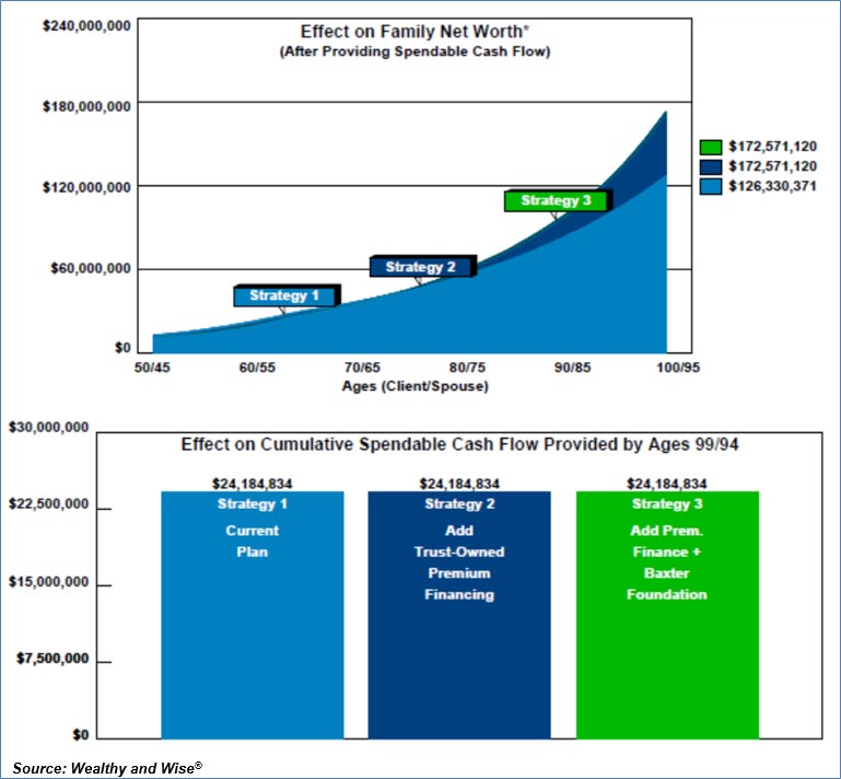 family net worth comparison image