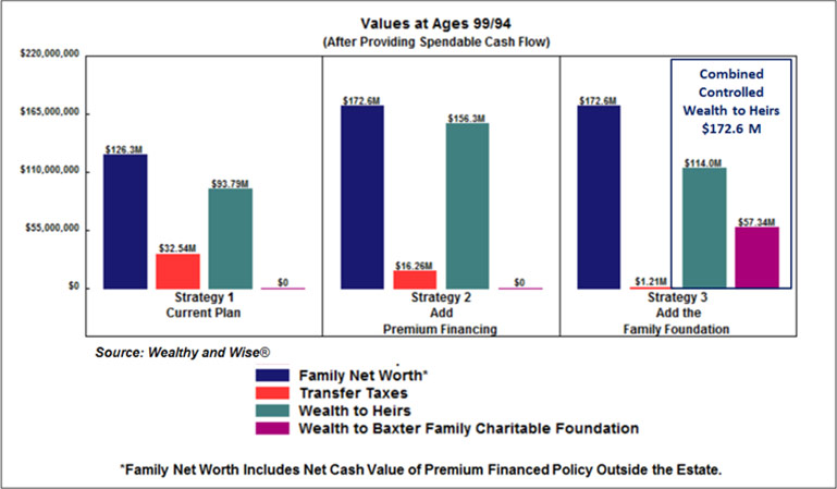 values at age after prvoviding spendable cash flow image