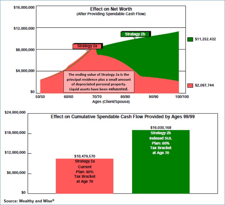 Bob Ritter's blog 169 image-5-Overall-Results-for-Strategy-2a-vs-Strategy-2b image