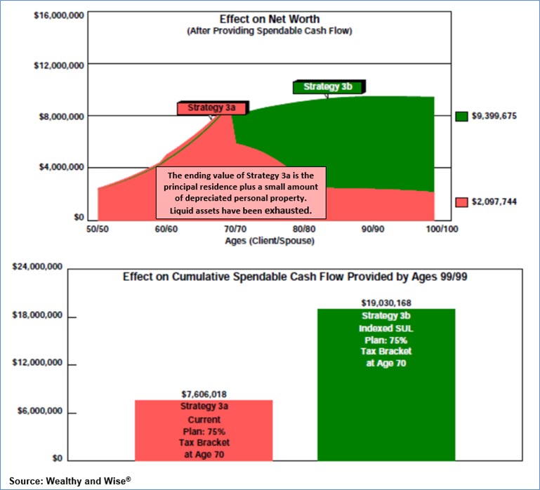 Bob Ritter's blog 169 image-7-Overall-Results-for-Strategy-3a-vs-Strategy-3b-769x695 image