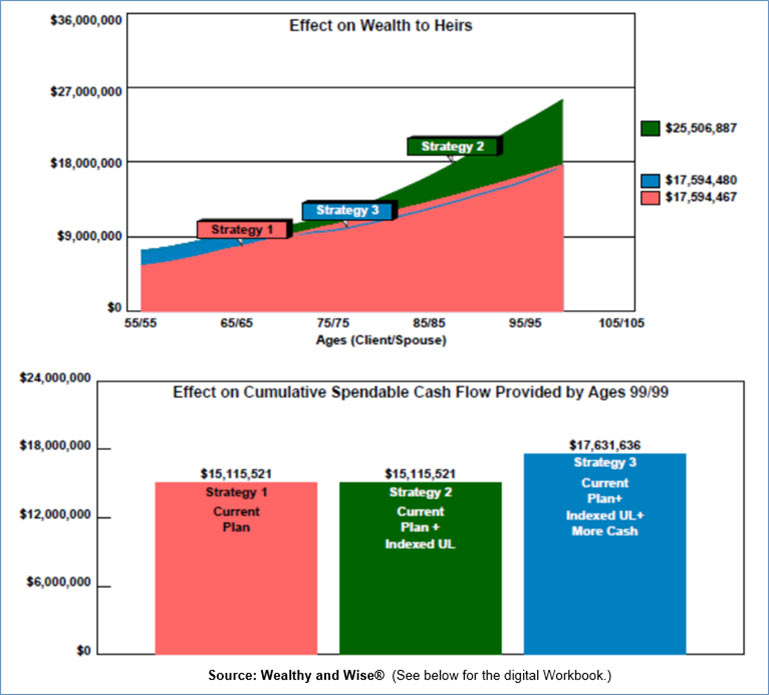 Bob Ritter's Blog #183 image 3 effect on wealth to heirs