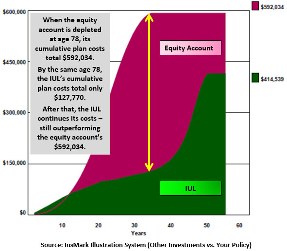 Bob Ritter's Blog #194 image 2 Comparison of Plan Costs Image