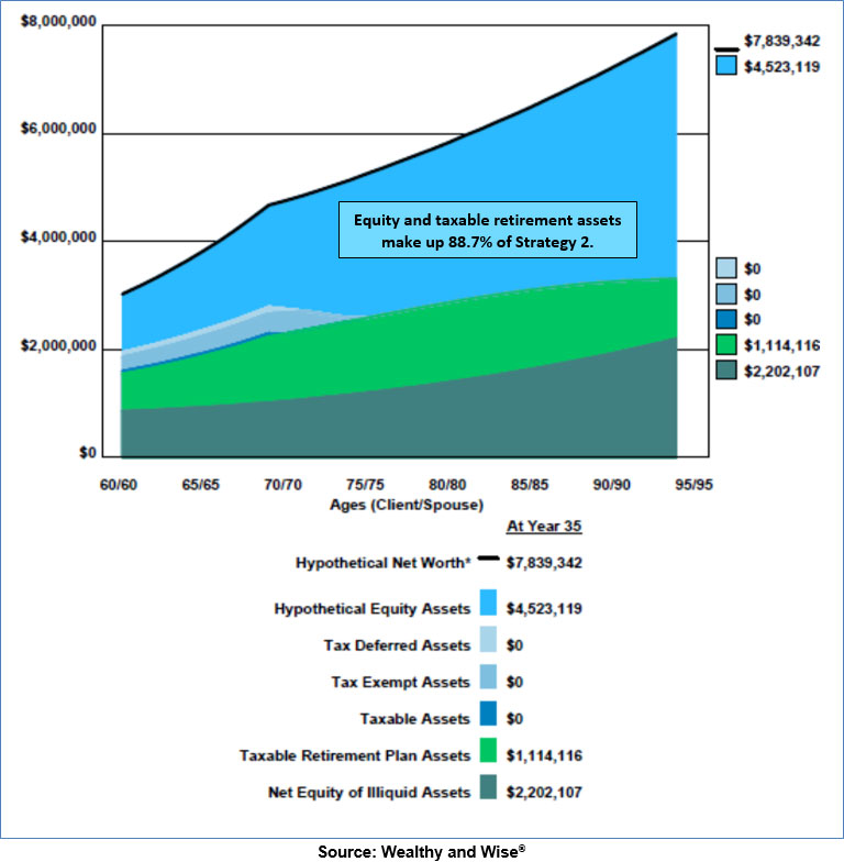 Bob Ritter's Blog #198 Liquid Assets Add Reverse Mortgage Details of Revised Net Worth image 