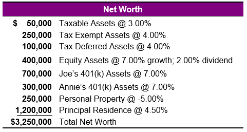 Bob Ritter's Blog #198 image summary of their current net worth