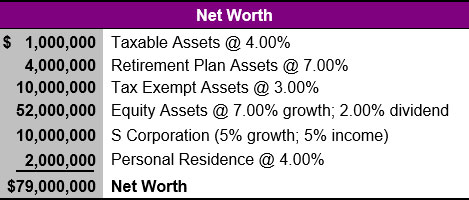 Bob Ritter's Blog #205 summary-of-the-Favaros-current-net-worth image