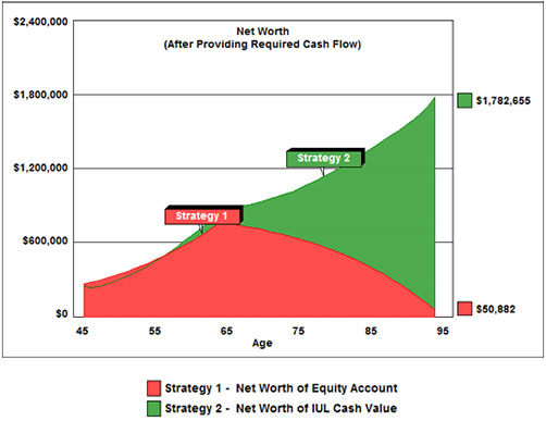 net worth graph image