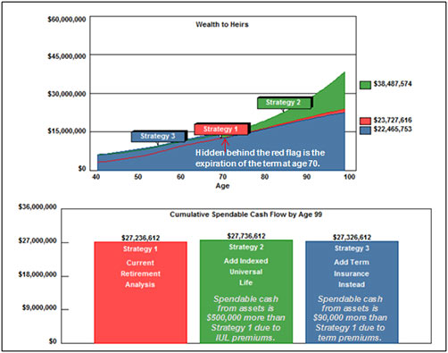 wealth to heirs graph image