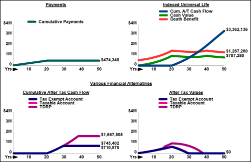 blog-49-Various-Financial-Alternatives-image