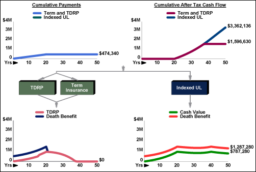 blog-49-term-comparison-illustration-image