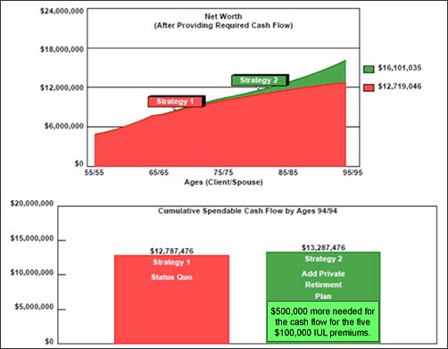 long-range-net-worth-graph