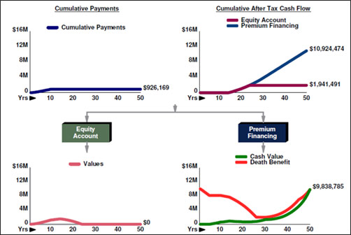 blog-99-other-investments-vs-your-policy-module-in-the-insmark-illustration-system-image