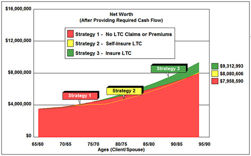 net worth after providing required cash flow image